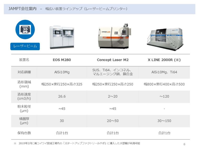 concept laser xline concept laser xline