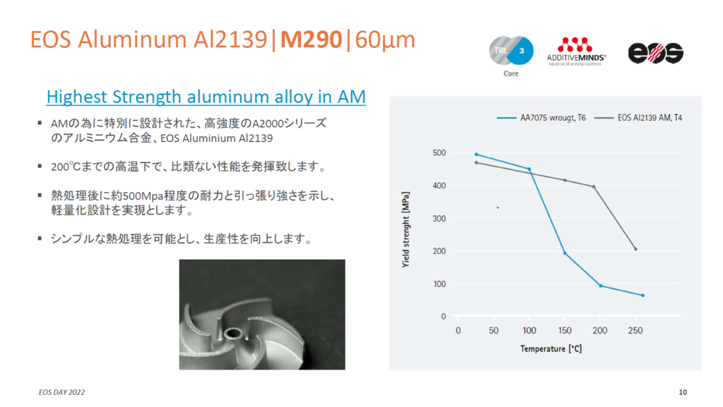 EOS Aluminum AI2139の説明資料（講演資料抜粋）