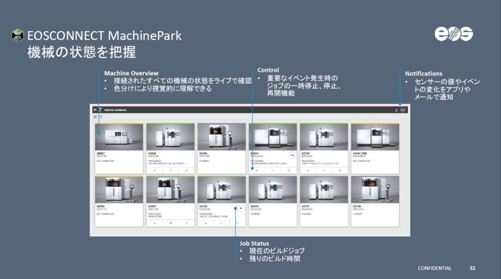 EOSCONNECT MachinePark