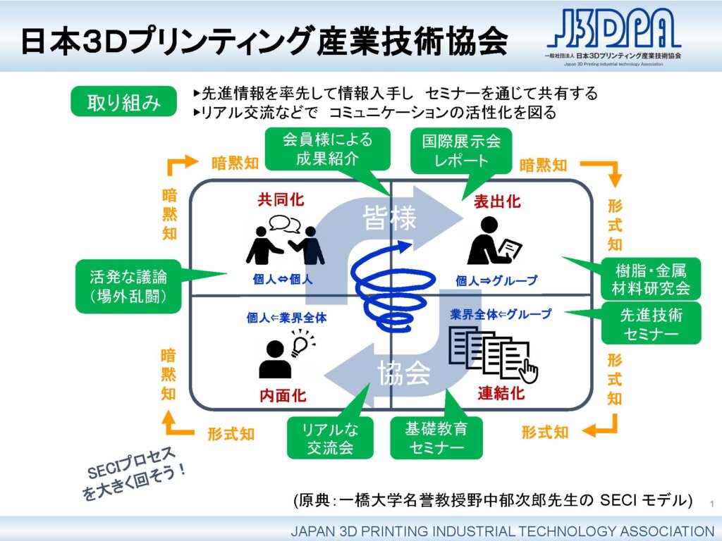 J3DPAの活動紹介