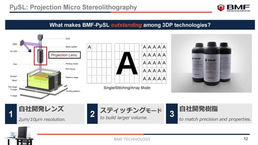 マイクロメートル単位のモノづくりを実現するPμSL技術は3つの技術から成り立っている