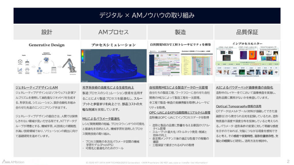 NTT XAM デジタル化への取り組み