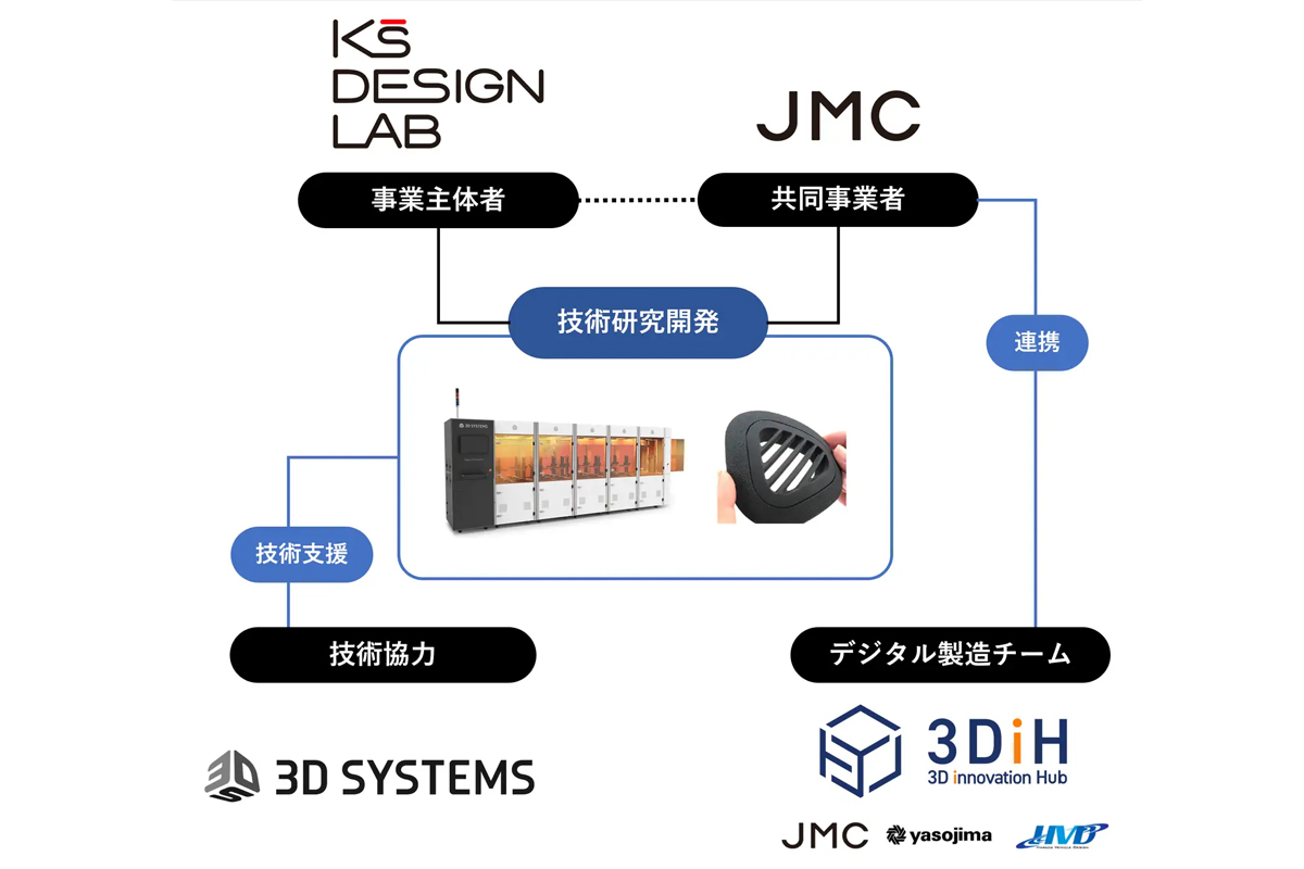 3Dプリンターでの小ロット生産を普及させる「デジタル製造プログラム」をスタート ― ケイズデザインラボ