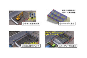 3Dプリンタを活用したトンネルでのインバートコンクリートの施工手順