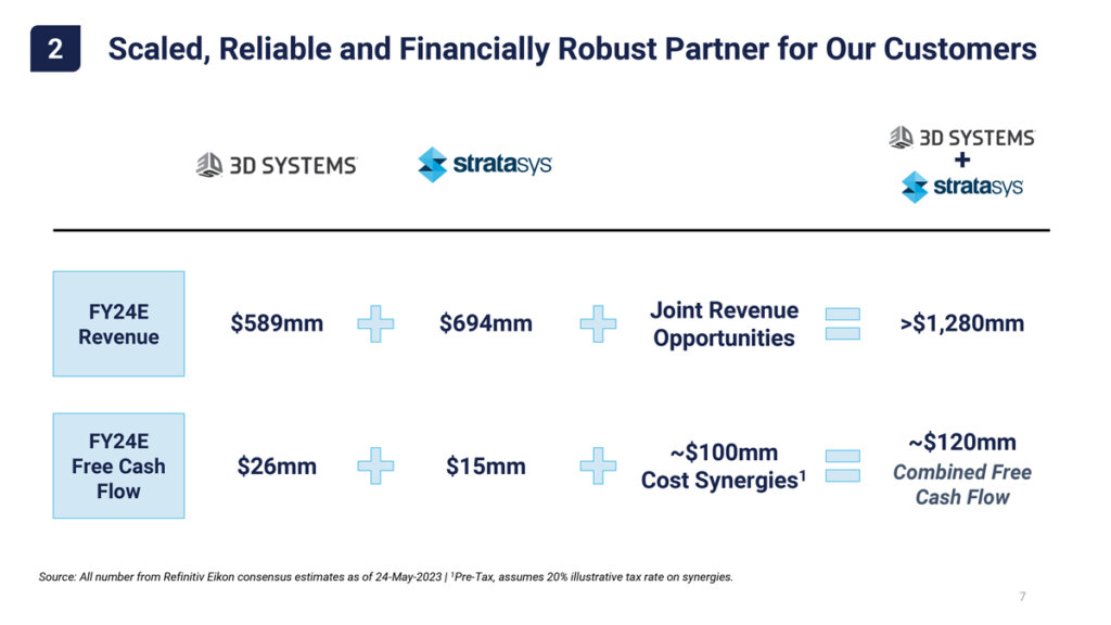 企業規模・財務状況ともに信頼性の高い顧客パートナー（出典：  3D Systems・Stratasys）