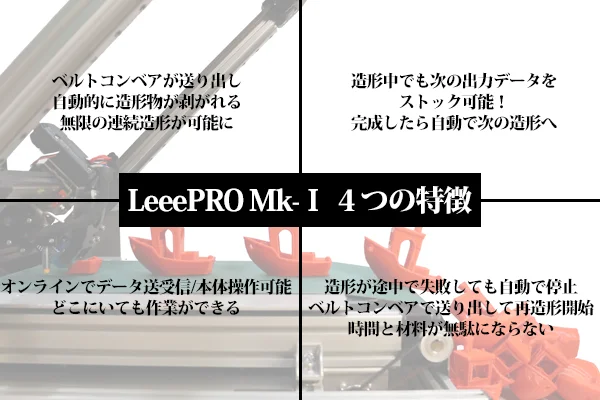 「LeeePRO Mk-I」の 4つの特徴（出典：PR TIMES）