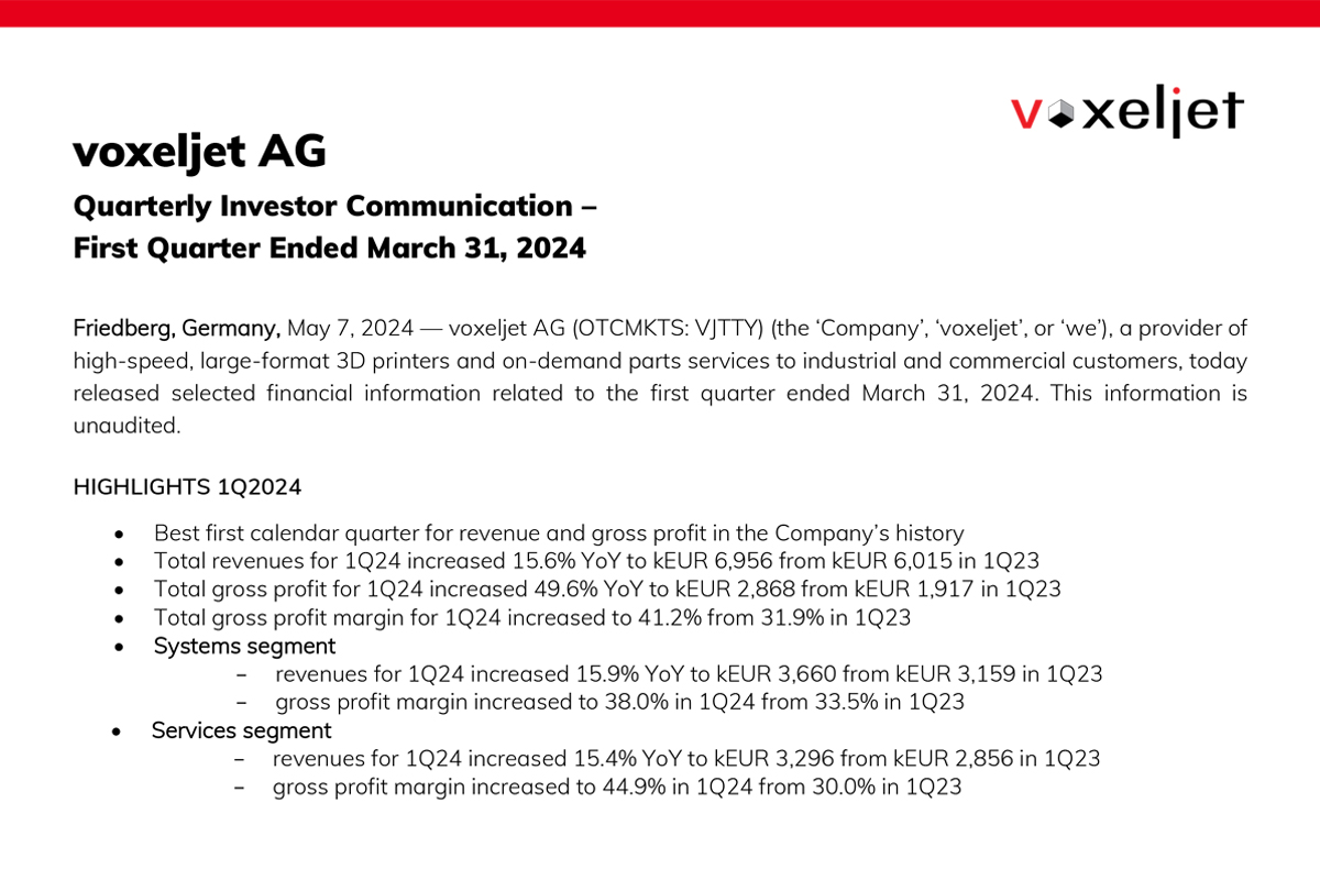 Voxeljet社の2024年第1四半期業績報告pdfファイル