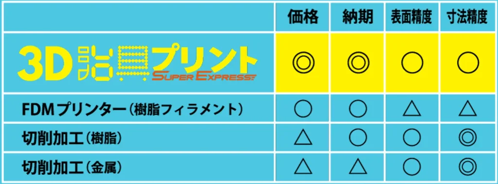 Bfull社による評価