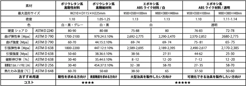 用途に合わせ6つの材料から選定できる。