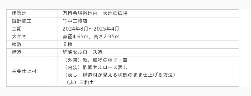 「森になる建築」の概要