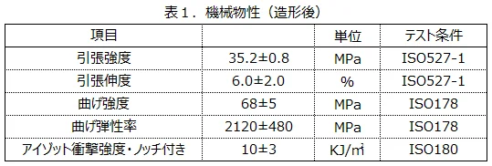 機械物性「造形後」