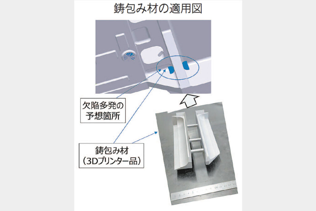 鋳包み材の適用図