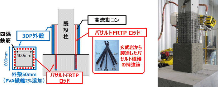 巻き立て耐震補強柱の概要および3Dプリンティングによる外殻の製作状況