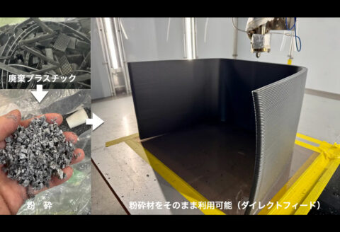 粉砕材のまま直接投入して3Dプリント可能なダイレクトフィードシステムの利用イメージ。