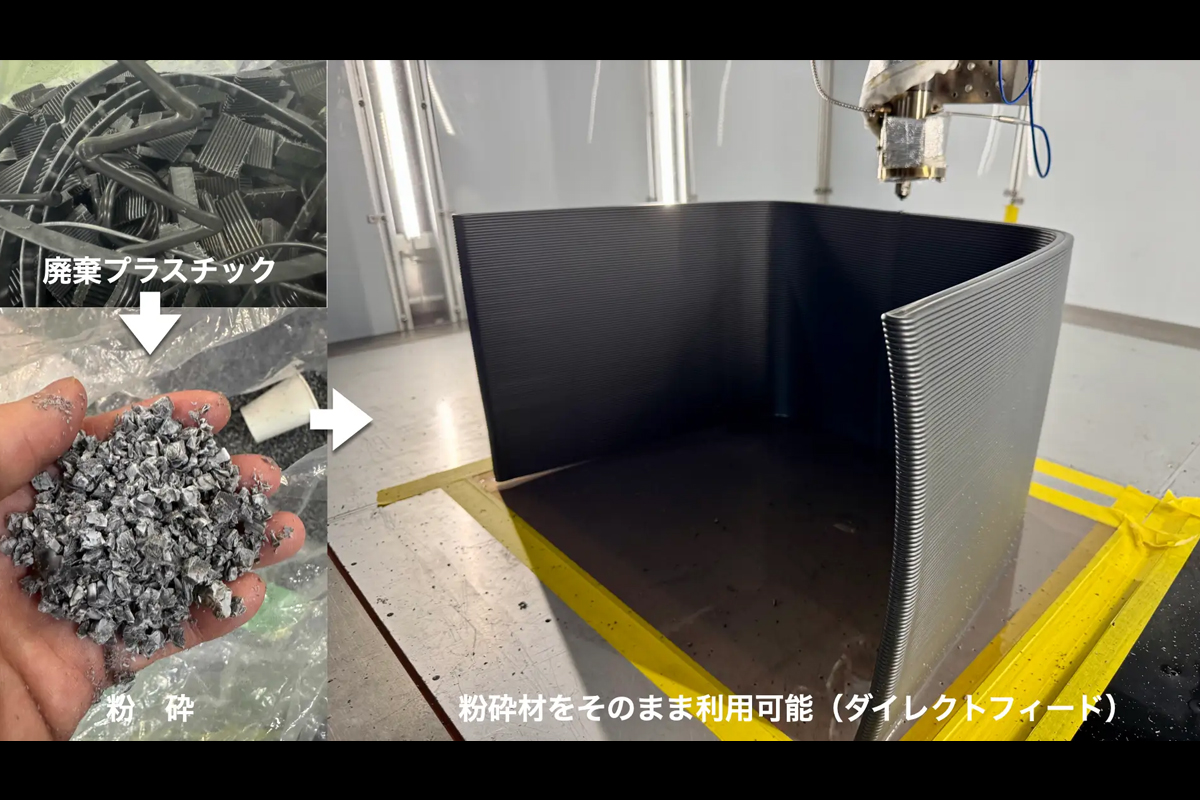 粉砕材のまま直接投入して3Dプリント可能なダイレクトフィードシステムの利用イメージ。