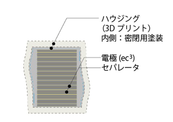 コンクリートハウジング構造図