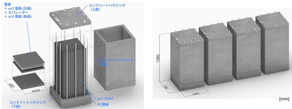 標準蓄電モジュールの概要図