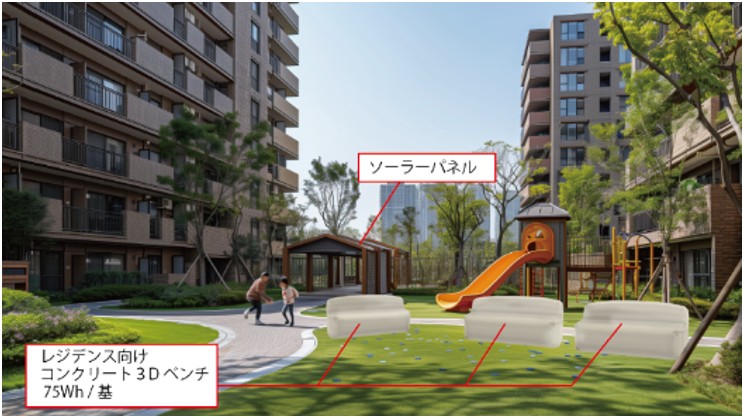 自由設計による蓄電ハウジング 実証実験イメージ