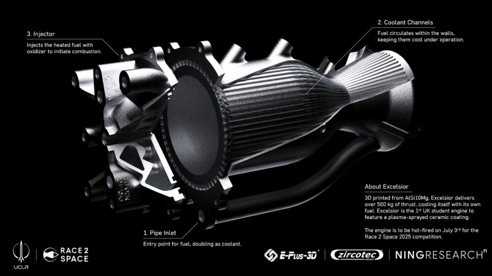 UCLR エクセルシオールエンジンとスワールインジェクター。(出典:出典:Eplus3D、UCL)