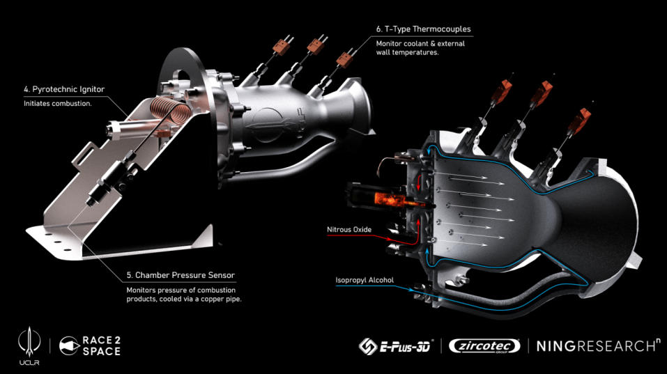 エンジンとスワールインジェクターのフルアセンブリ近接図。(出典:出典:Eplus3D、UCL)