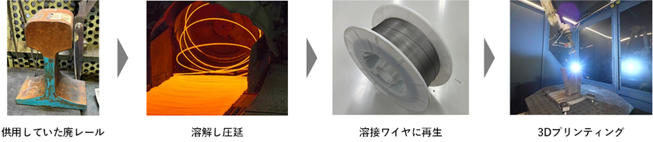 廃レール再生ワイヤを用いたベンチフレーム製作のプロセス（出典：竹中工務店）