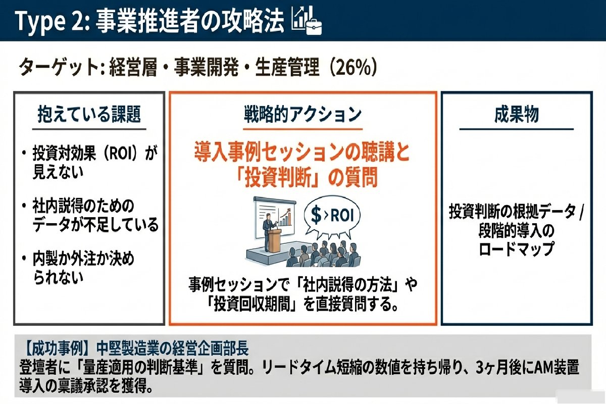 技術実務者向けTCT Japan攻略法 - 実物確認と図面による技術対話