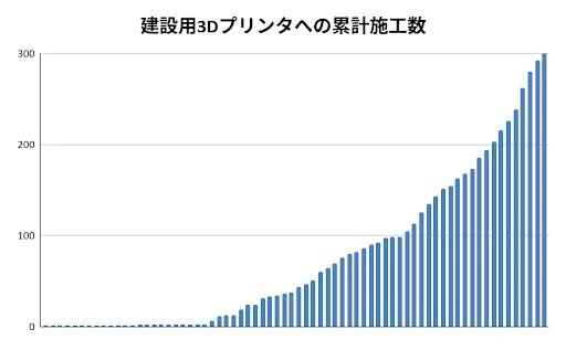 出典：Polyuse