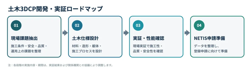 出典:V3D Asia 株式会社