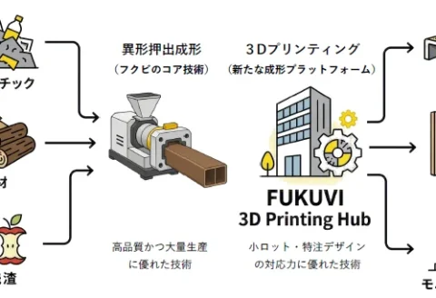 出典：フクビ化学工業株式会社