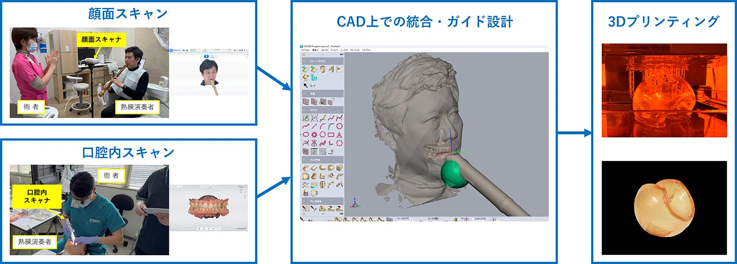 出典：Science Tokyo（東京科学大学）